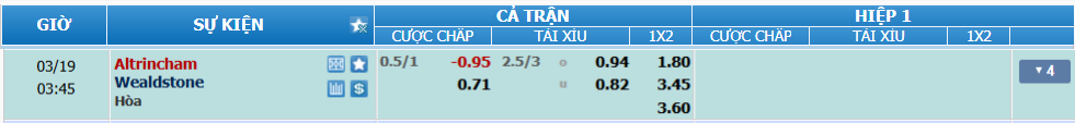 nhan-dinh-soi-keo-altrincham-vs-wealdstone-luc-02h45-ngay-19-3-2025-2