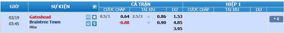 nhan-dinh-soi-keo-gateshead-vs-braintree-luc-02h45-ngay-19-3-2025-2